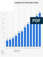 Statistic - Id379046 - Global Retail e Commerce Sales 2014 2025