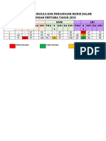 KPI Dan Pencapaian 2016