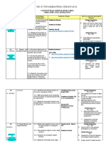 SJK (T) Tun Sambanthan, Subang Jaya: Catch-Up Plan: Science (Year 4 /2022) Nama Guru: Pn.K. Kogilavani