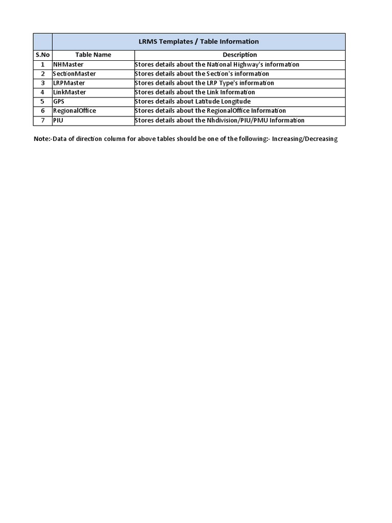 LRMS - DataTemplate v1.0 | PDF | Road | Transport Infrastructure