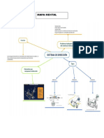 Sistema de Direccion Mapa Mental y Conceptual