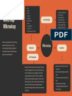 Mind Map - Mikroskop - Mita Ramadhani