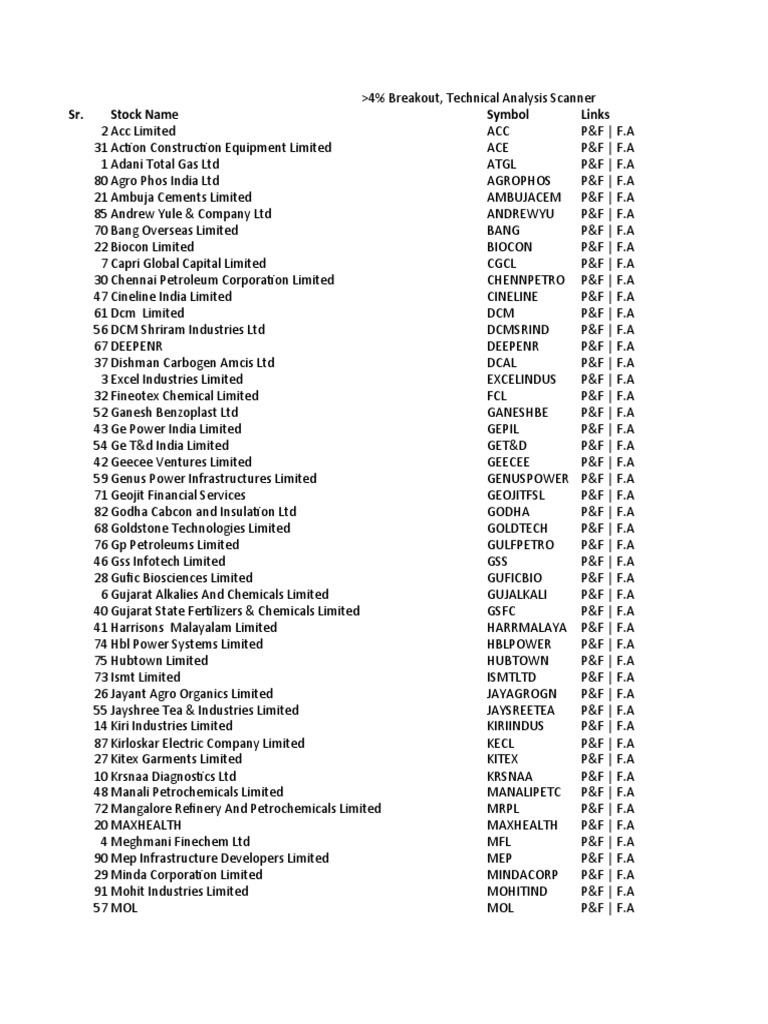 4 Breakout Technical Analysis Scanner Pdf Economy Of India Companies