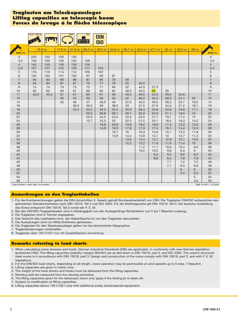 Tabla de Carga LTM 12205.1 PDF