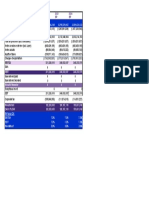 P&L Prévisionnel Dossier Simulation