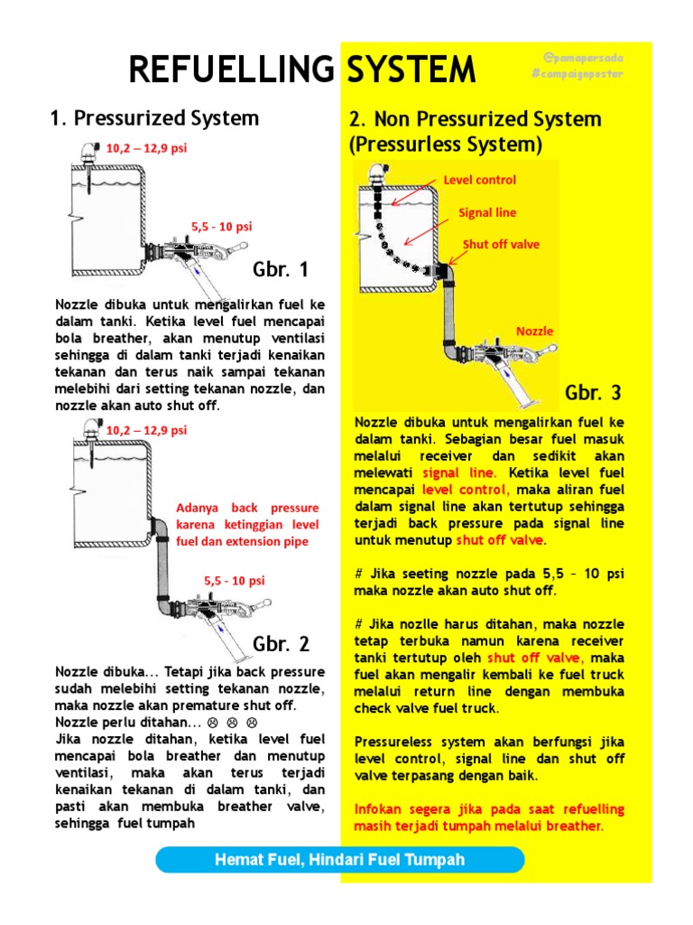 Poster Pressureless Biodiesel | PDF