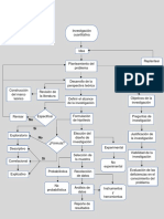 Etapas Del Modelo de Investigacion Cuantitativa.