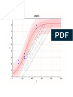 Mortality Graph