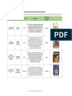 Plan Lector Anual Lenguaje CUARTO BASICO 2022 CU