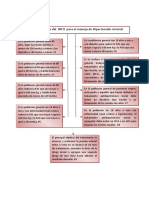 Tarea Cardiologia jnc8