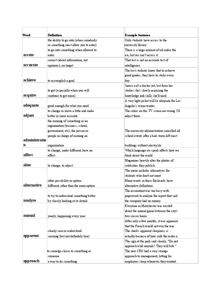 Access Accurate Achieve Acquire Adequate Adjust Word Example Sentence