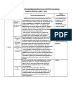 Situaciones Significativas Contextualizadas