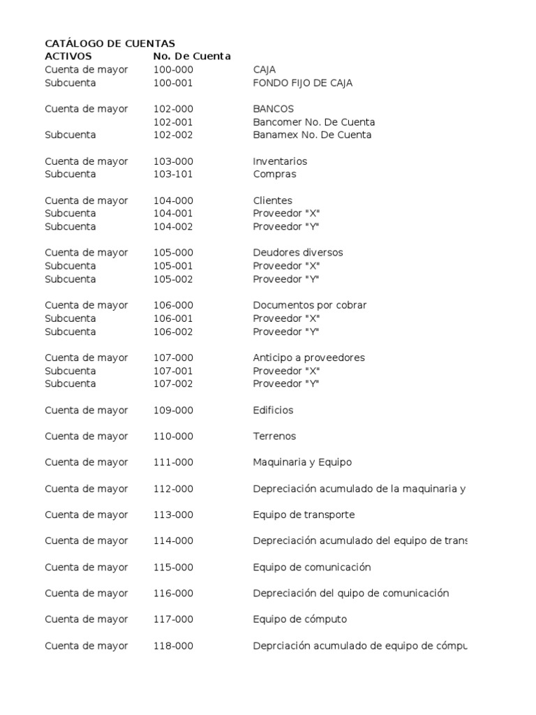 Catálogo de Cuentas | PDF | Economias | Business
