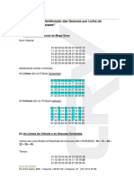 A Distribuição Das Dezenas Por Linha Do Volante