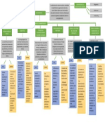 Mapa Conceptual Administracion