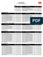 KPNP Hit Level: MEN's Division WOMEN's Division