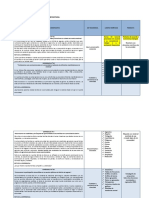 Matriz de Las Situaciones Significativas para El Pca de Todos Los Cursos