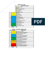 Daftar CCTV