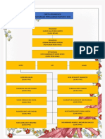 Carta Organisasi Rpi 2021