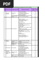 CIMB Cash Assignment - FS Plan 20 Dec