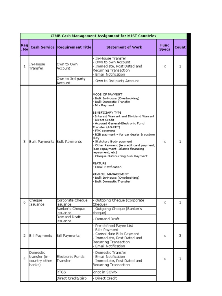 CIMB Cash Assignment - FS Plan 20 Dec | PDF | Cheque | Payments
