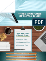 1a Three Main Flows of Supply Chain