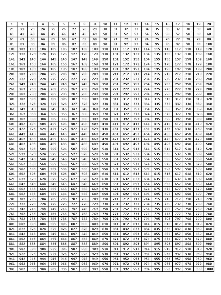 1 1000 chart pdf