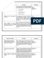 Roles of Teachers Blending Evidences