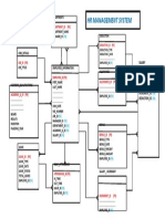 HR Management System: Project Members