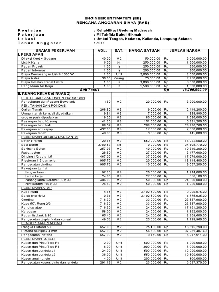 Proposal RKB kanwil/ESTIMASI RAB | PDF