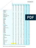 ADO - GDP Growth 2022