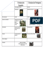 Trabajo - Grupal - Cuadro Comparativo