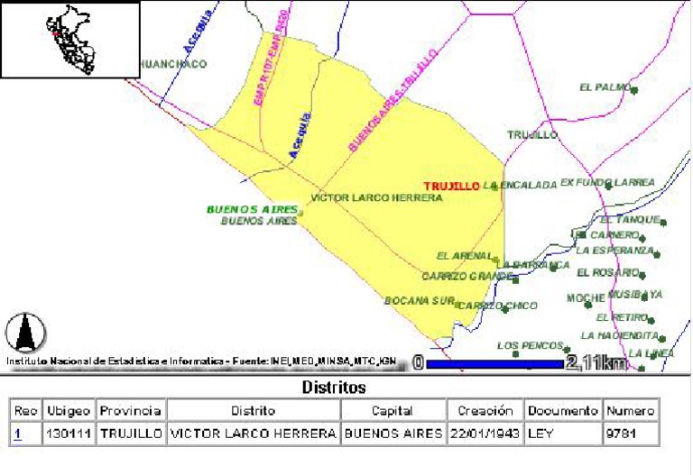 Victor Larco Herrera PDF