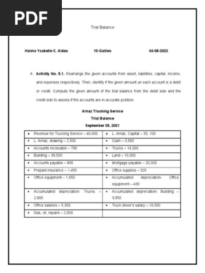Trial Balance