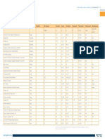 2nd Annual Ship-to-Shore Crane Survey Global Deliveries 2012