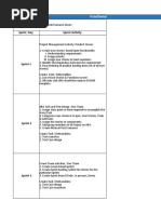 Functional Testing Case Study - 1: Sprint Day Sprint Activity