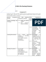 PROF. ED 2-The Teaching Profession: Assignment 13