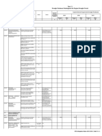 Prog. & Pendanaan, Iku Ikk Dan Data Pendukung