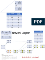 Network Diagram