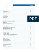 FSVP Participants List by State December 2021 - March 2022