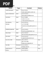 Surabaya Barat Name Type Contact Status