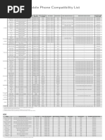 Mobile Phone Compatibility List: Android