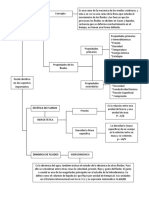 Esquema MECÁNICA DE FLUIDOS