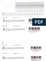 Escalas para Piano