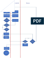 Schema Logica - Concurs de Angajare 