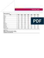 IPC Variacion