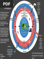 Bronfenbrenner Model of Development