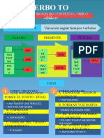 Verbo To BE: Significa Según Su Contexto "Ser Ó Estar"