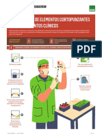 DS - Manipulacion Elementos Cortopunzantes