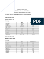 Laboratory - Results Appendicitis